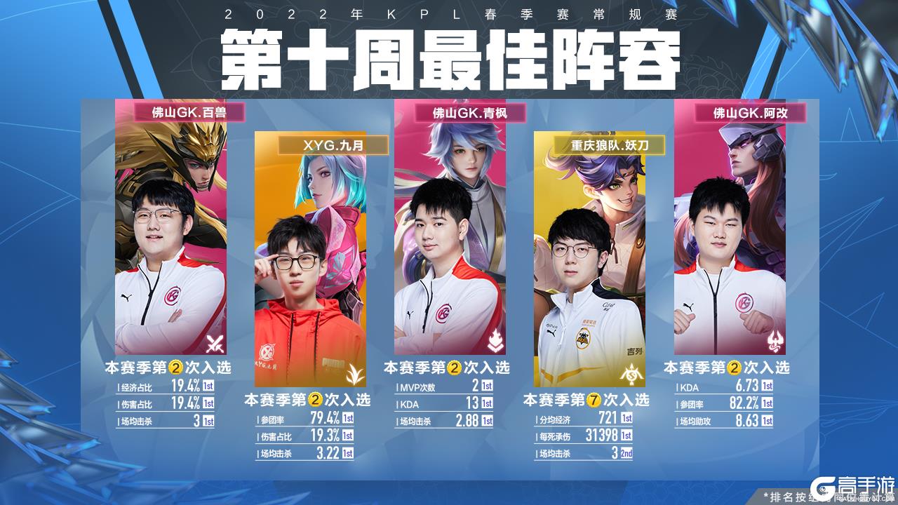 和臂展优势
